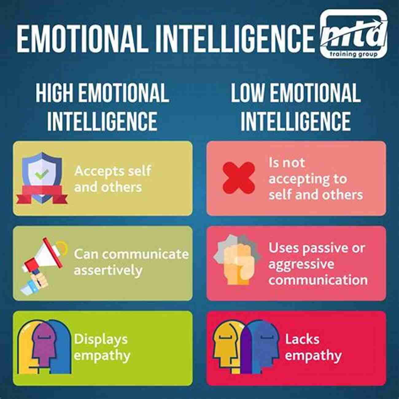 A Leader Demonstrating Emotional Intelligence Russell Rules: 11 Lessons On Leadership From The Twentieth Century S Greatest Winner