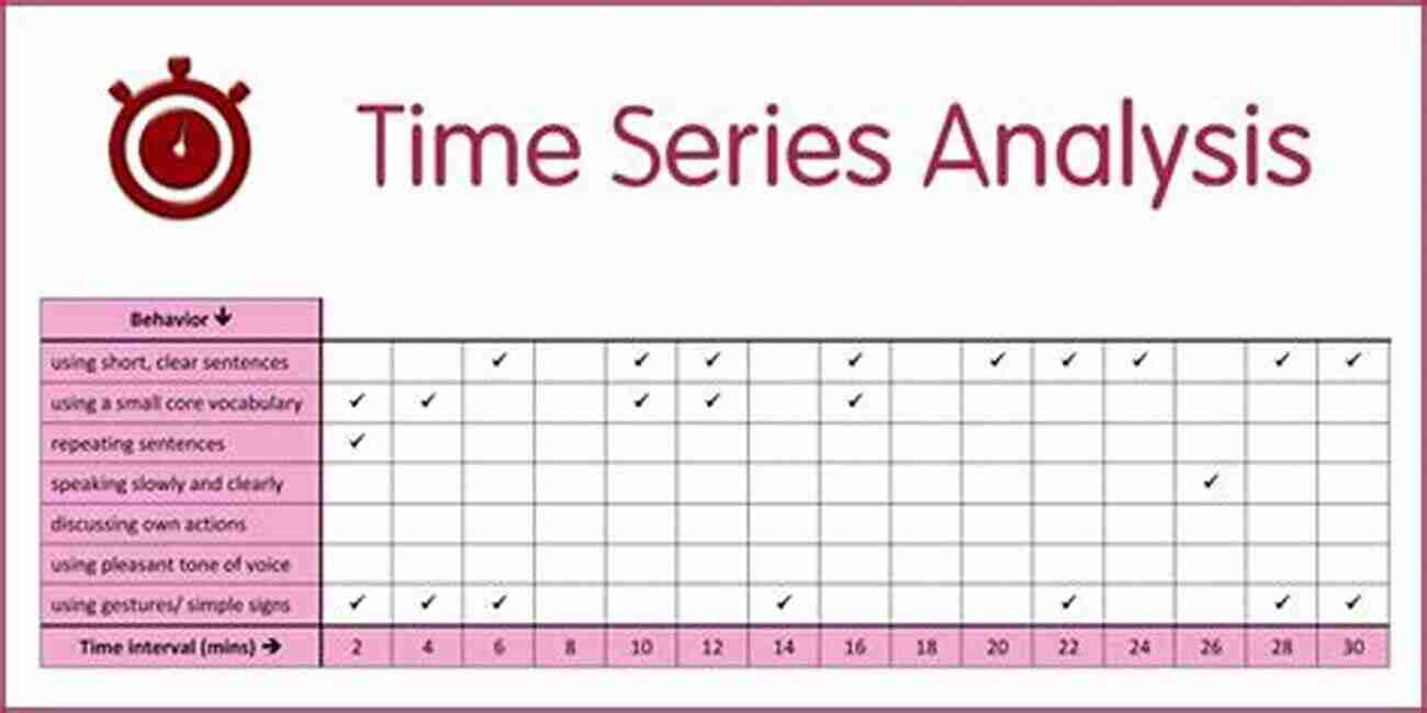 A Person Analyzing Time Series Data. To Modern Time Analysis (Springer Texts In Business And Economics)