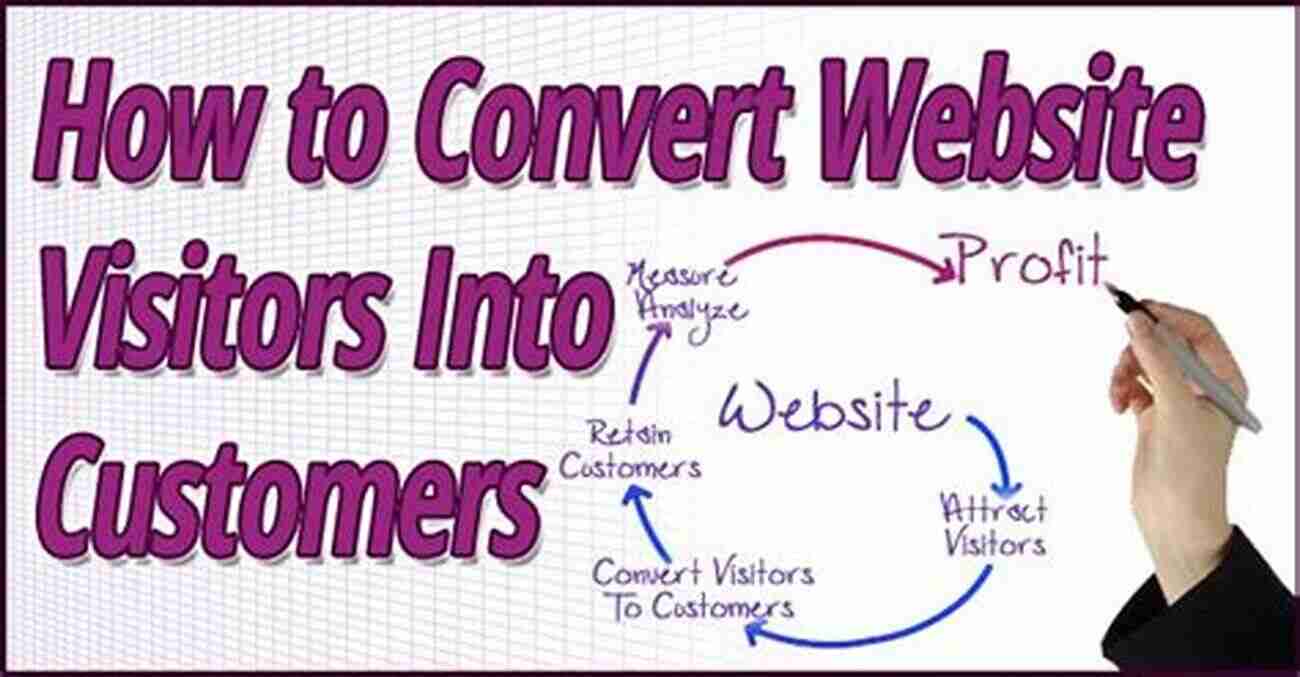 A Visually Appealing And User Friendly Website That Converts Visitors Into Customers How To Get More Customers: A Simple Plug N Play System For Local Business Owners Who Want More Leads Appointments And Customers