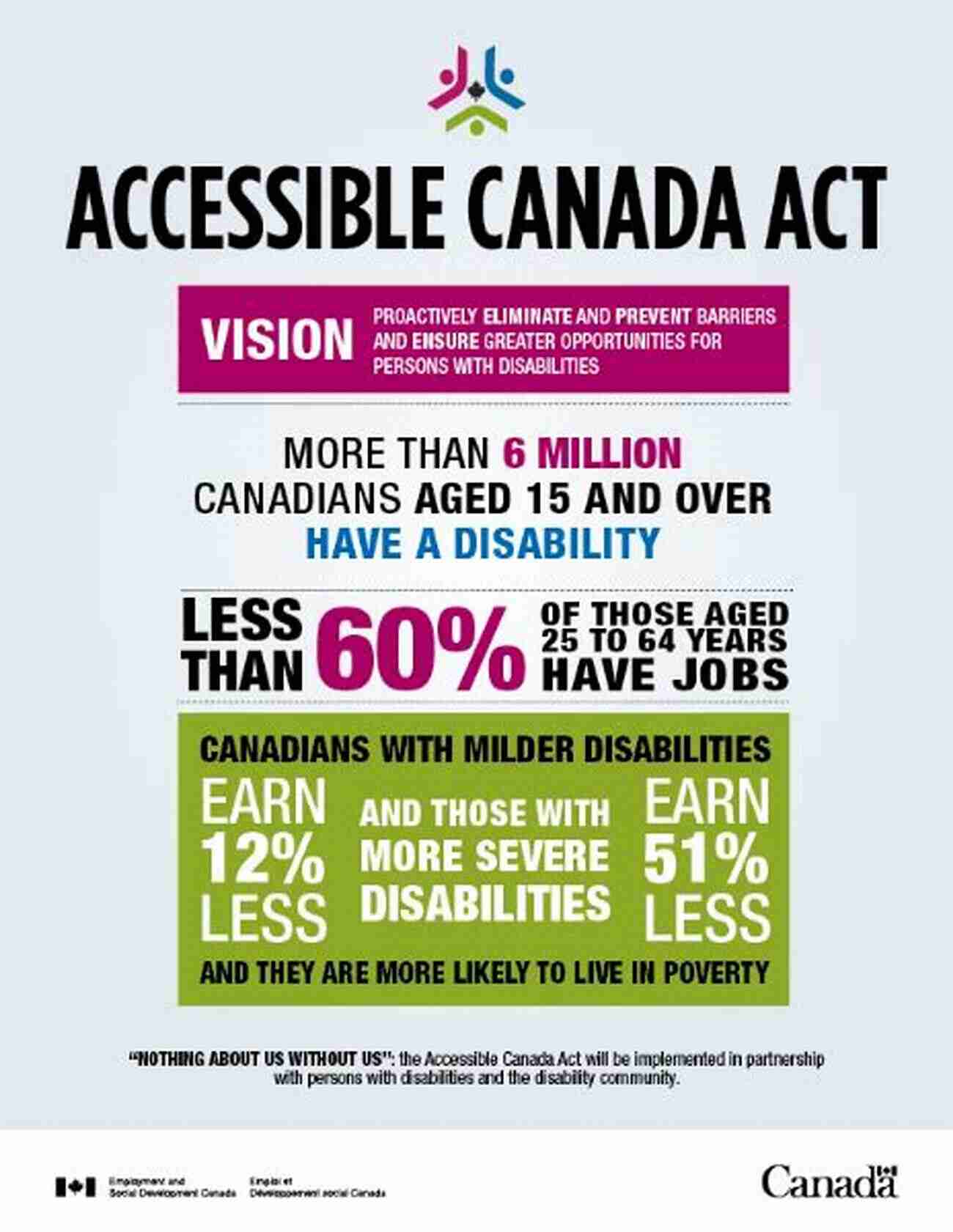 Accessible Canada Act Assented Breaking News ACCESSIBLE CANADA ACT: ASSENTED TO 21ST JUNE 2019