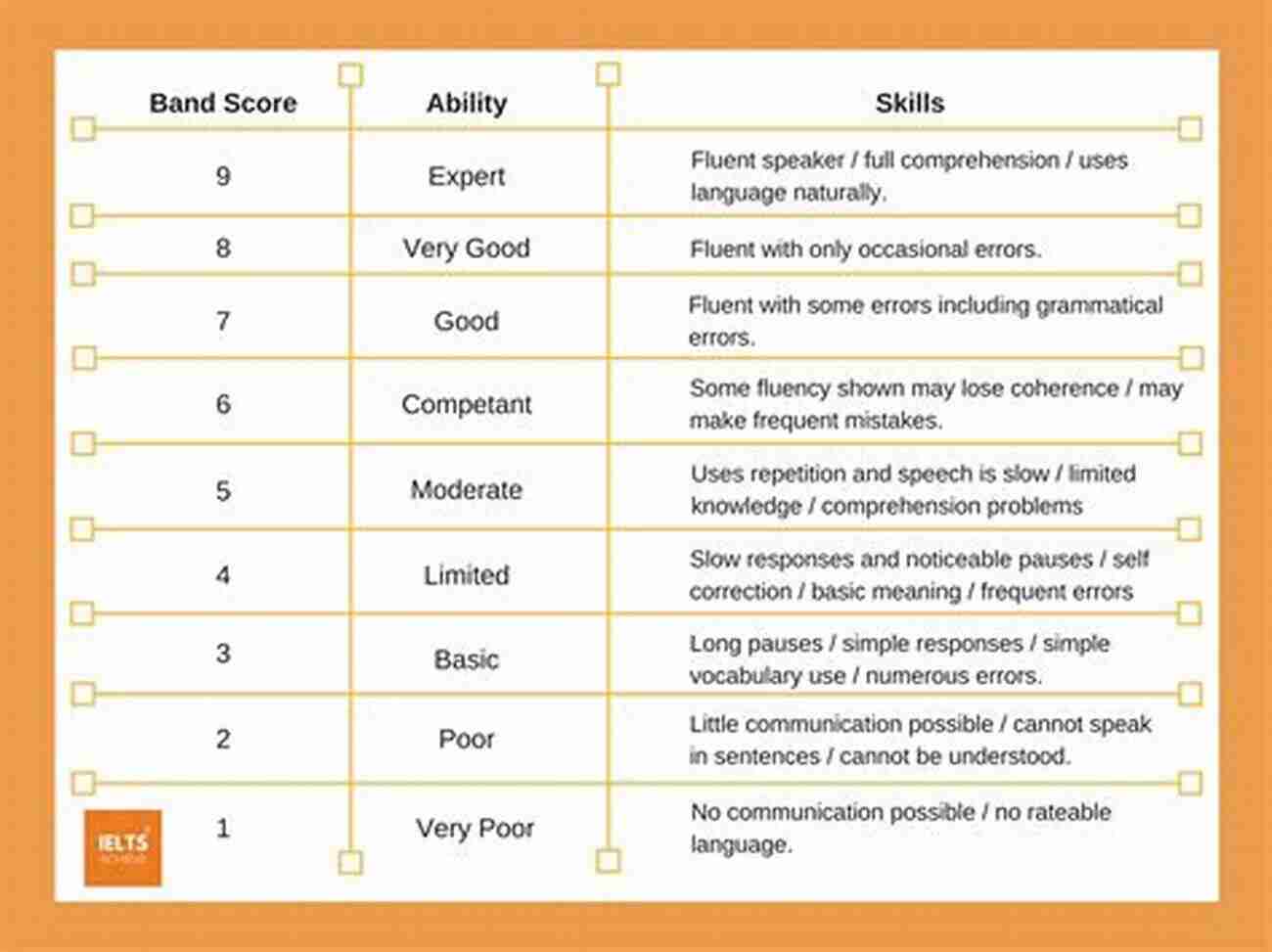 Achieve High Band Score In IELTS Speaking GET IELTS BAND 9 In Speaking: Strategies And Band 9 Speaking Models