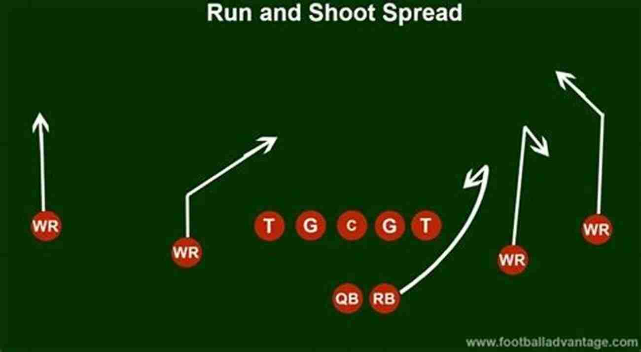 Adaptability In Multiple Run And Shoot Offense Reacting To Defensive Adjustments Instantly Multiple Run And Shoot Offense