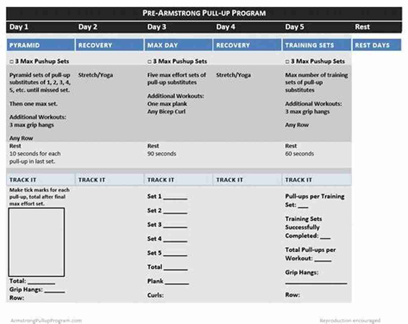 Armstrong Pull Up Program How To Do More Pull Ups: The Definitive Guide To The Armstrong Pull Up Program