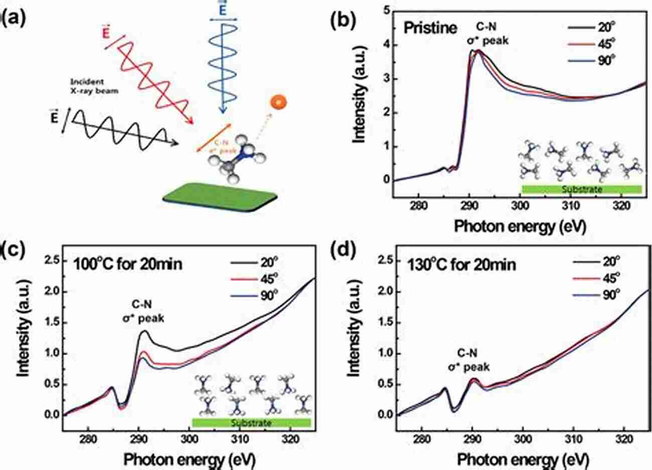 Astonishing Insights Revealed By Nexafs Spectroscopy In Surface Sciences NEXAFS Spectroscopy (Springer In Surface Sciences 25)