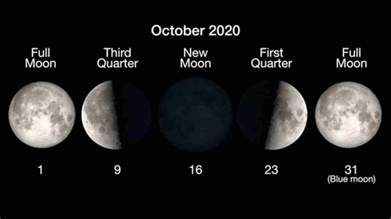 Astronomy Events Calendar 2022 Astronomy Calendar Of Events To Look Forward To In 2022: Plan Ahead And Discover Full Moons Meteor Showers Planets Lunar And Solar Eclipses