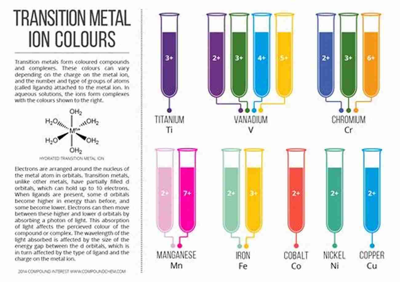 Chemical Reaction Process Producing Colorful Compounds Kinetics Of Chemical Processes: Butterworth Heinemann In Chemical Engineering