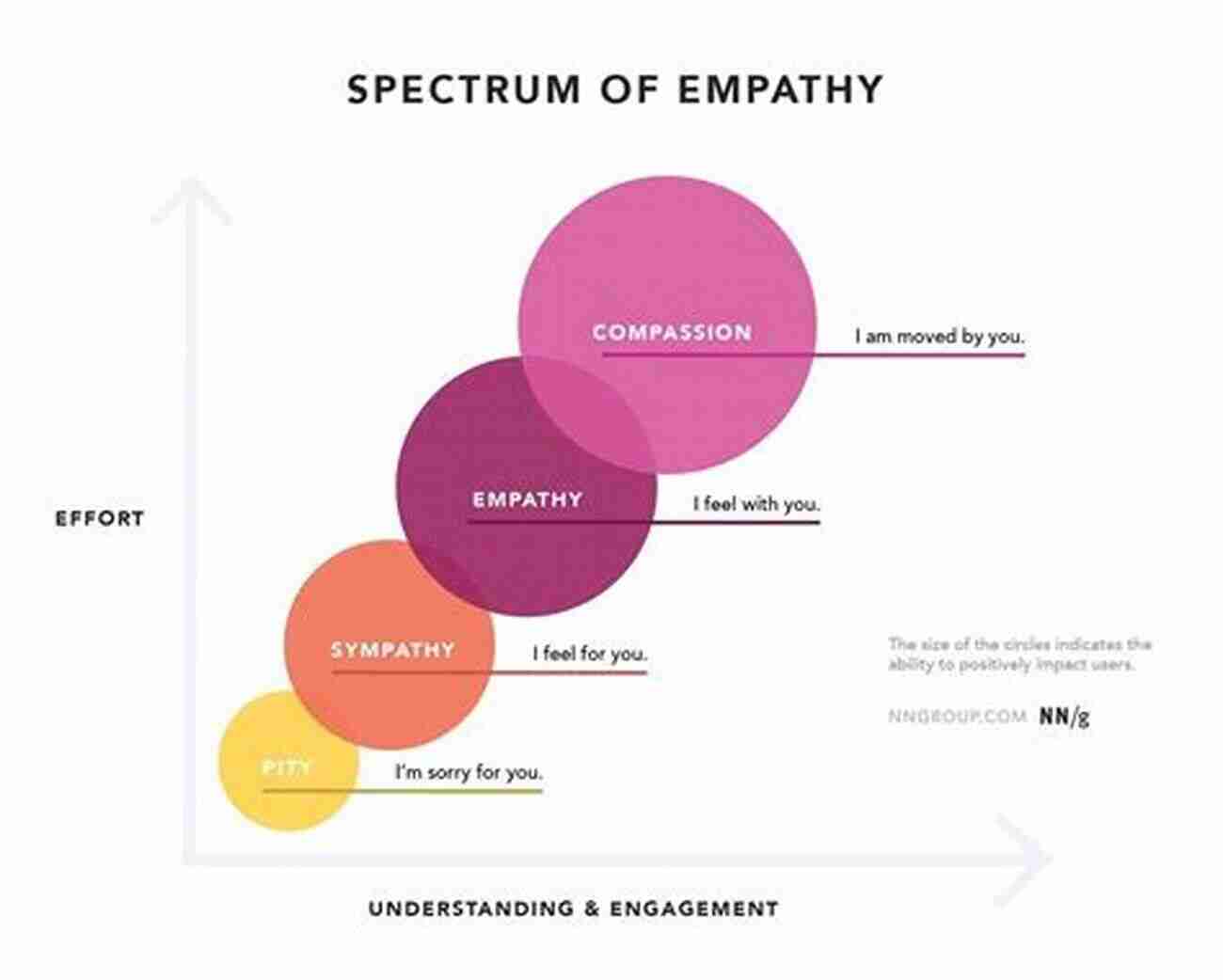 Depiction Of Empathy As A Solution Dark Matters: Pessimism And The Problem Of Suffering