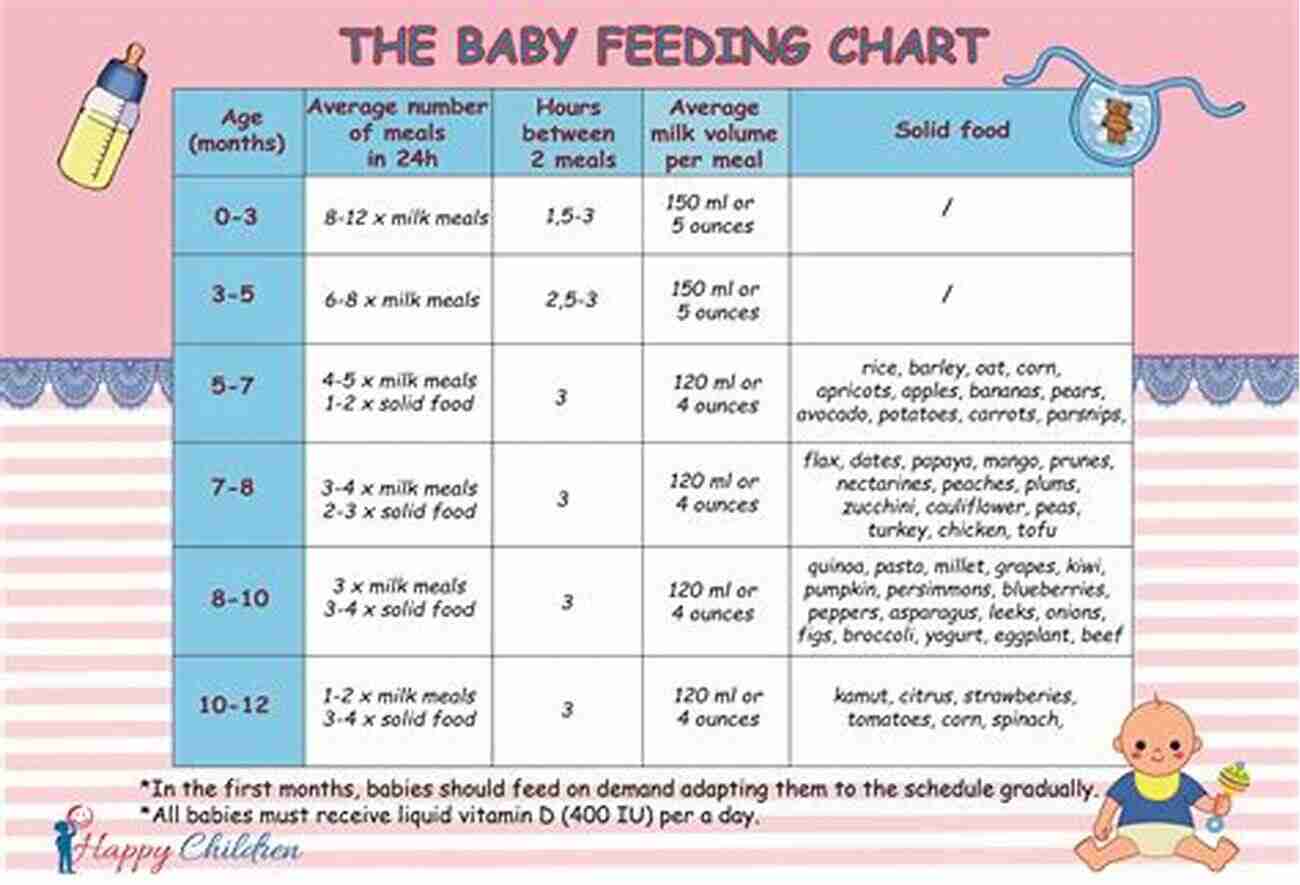 Emu Diet: Nutritional Needs And Feeding Guidelines Emu Emus As Pets Emus Keeping Care Housing Interaction Diet And Health