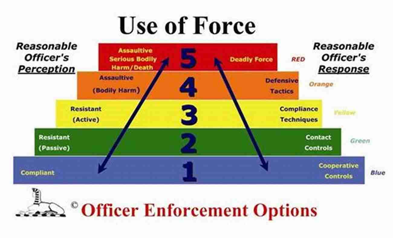 Ethics In The Use Of Force Command Decisions: Use Of Force: Ethics In The Use Of Force When To Make A Stand Or Walk Away Philosophy Operation And Function