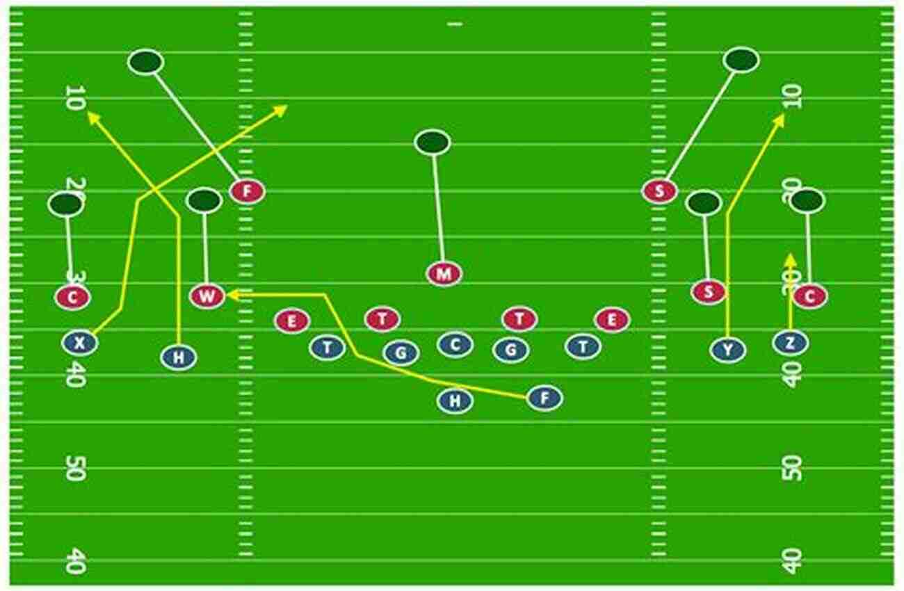 Evolution Of Football Offensive Strategies Multiple Run And Shoot Offense Leads The Way Multiple Run And Shoot Offense