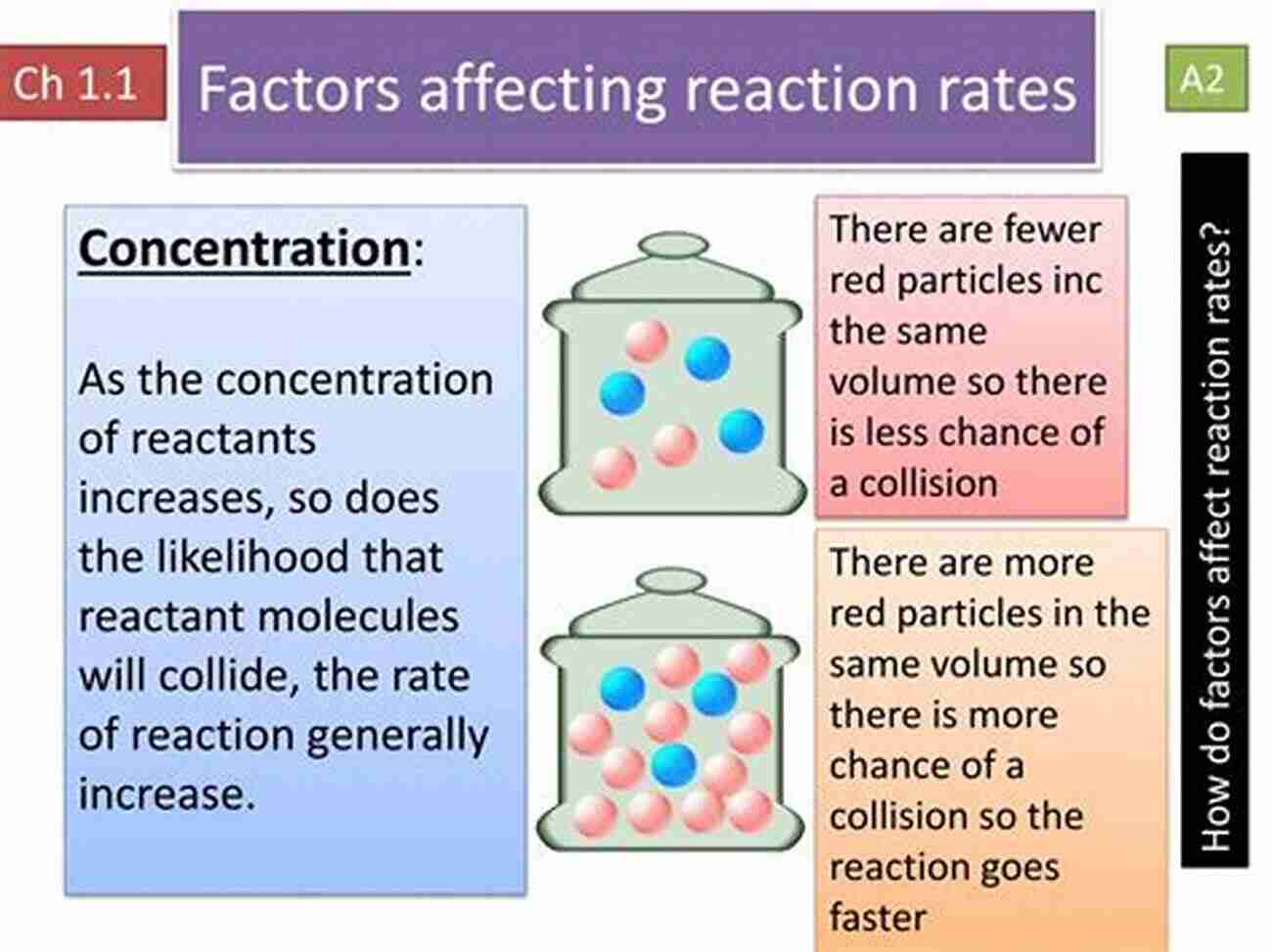 Factors Influencing Reaction Rates Kinetics Of Chemical Processes: Butterworth Heinemann In Chemical Engineering