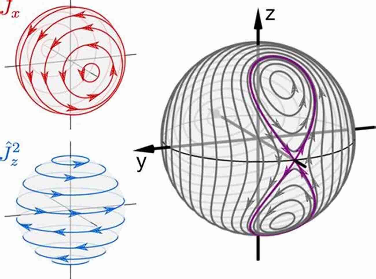 Hamiltonian Chaos To Complex Systems A Journey Of Discovery From Hamiltonian Chaos To Complex Systems: A Nonlinear Physics Approach (Nonlinear Systems And Complexity 5)