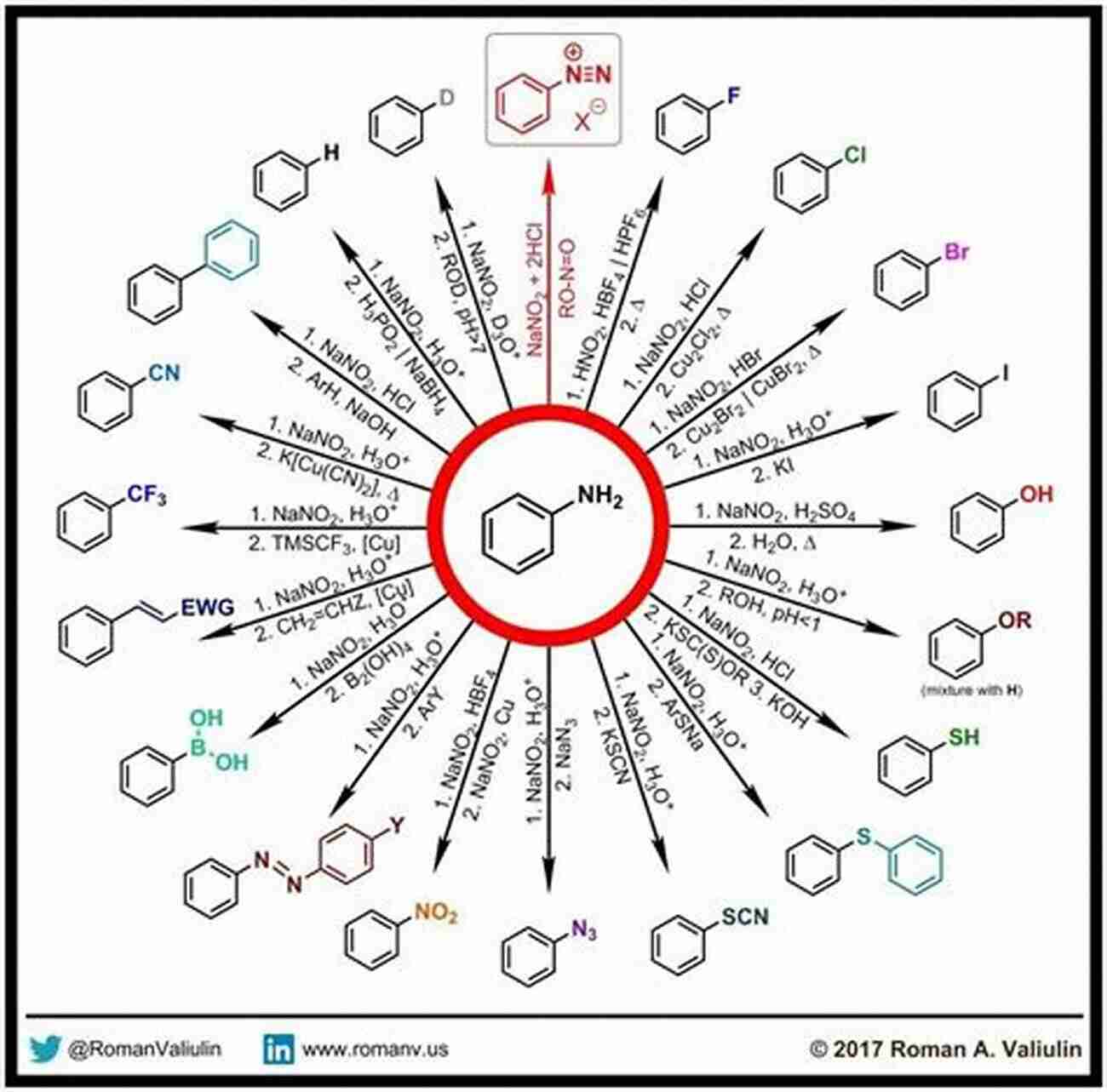 Illustration Of Organic Reaction Mechanisms Challenging Problems In Organic Reaction Mechanisms