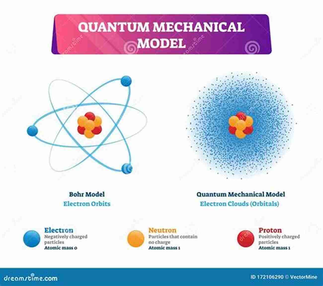 Illustration Of Quantum Mechanics Quantum Mechanics In The Geometry Of Space Time: Elementary Theory (SpringerBriefs In Physics)