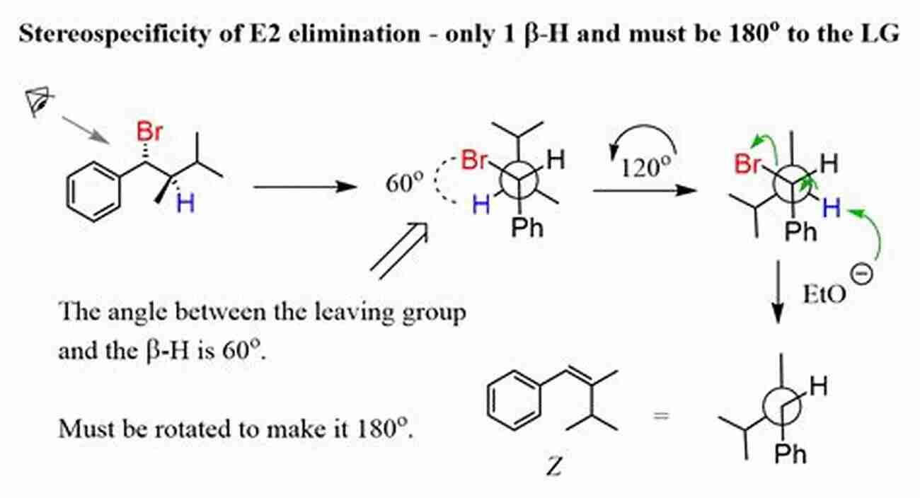 Illustration Of Stereoselectivity In Organic Reactions Challenging Problems In Organic Reaction Mechanisms