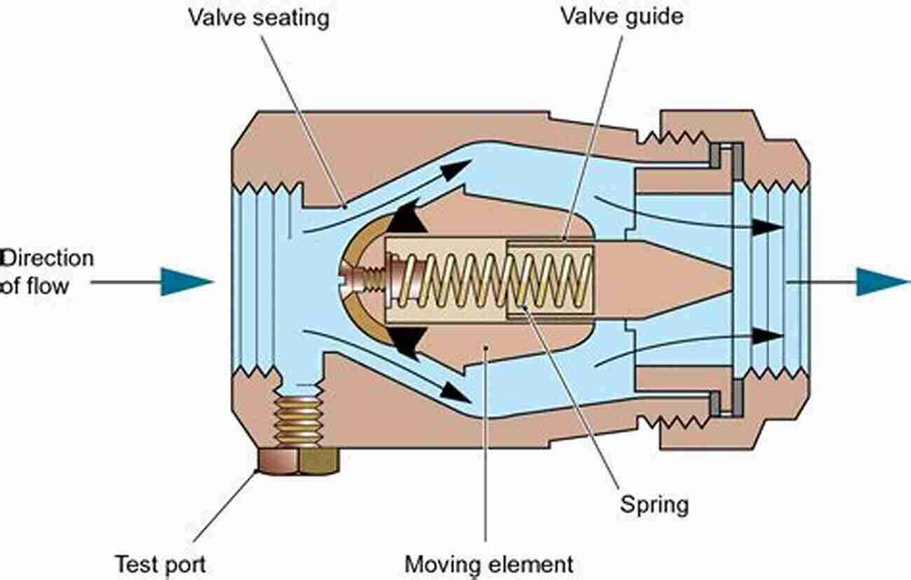 Illustration Of A Check Valve TYPE OF VALVES AND APPLICATION