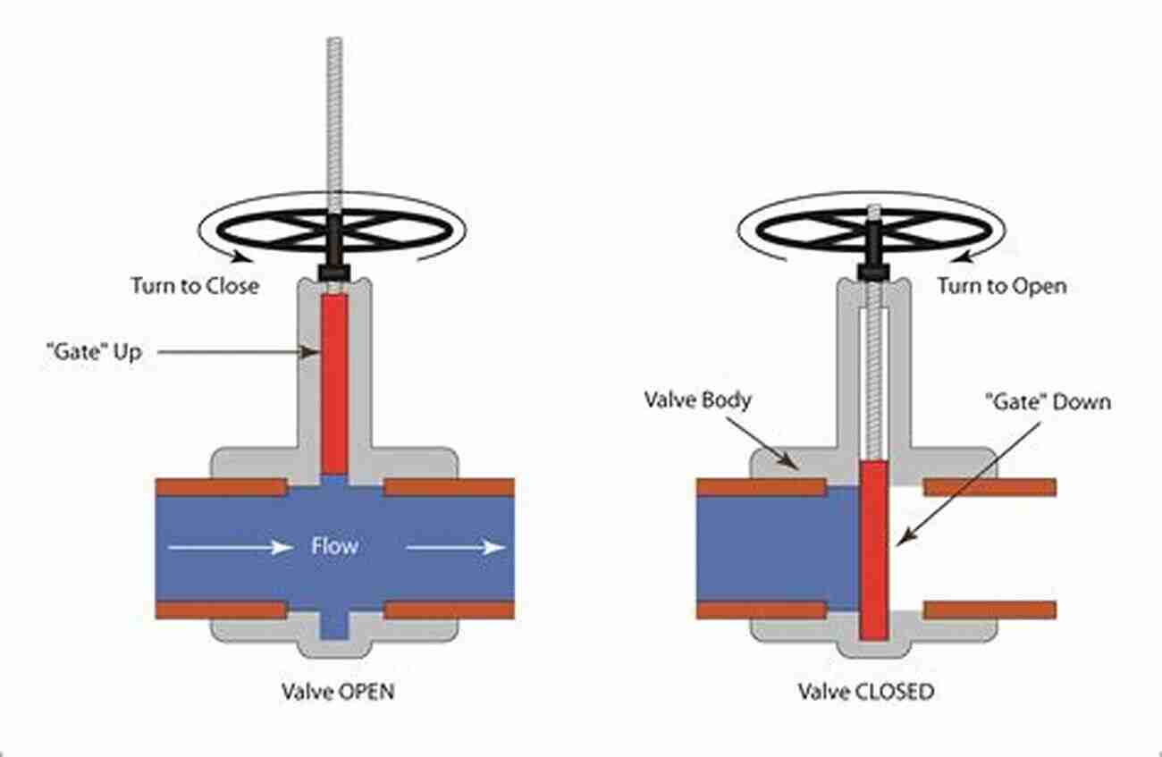 Illustration Of A Gate Valve TYPE OF VALVES AND APPLICATION