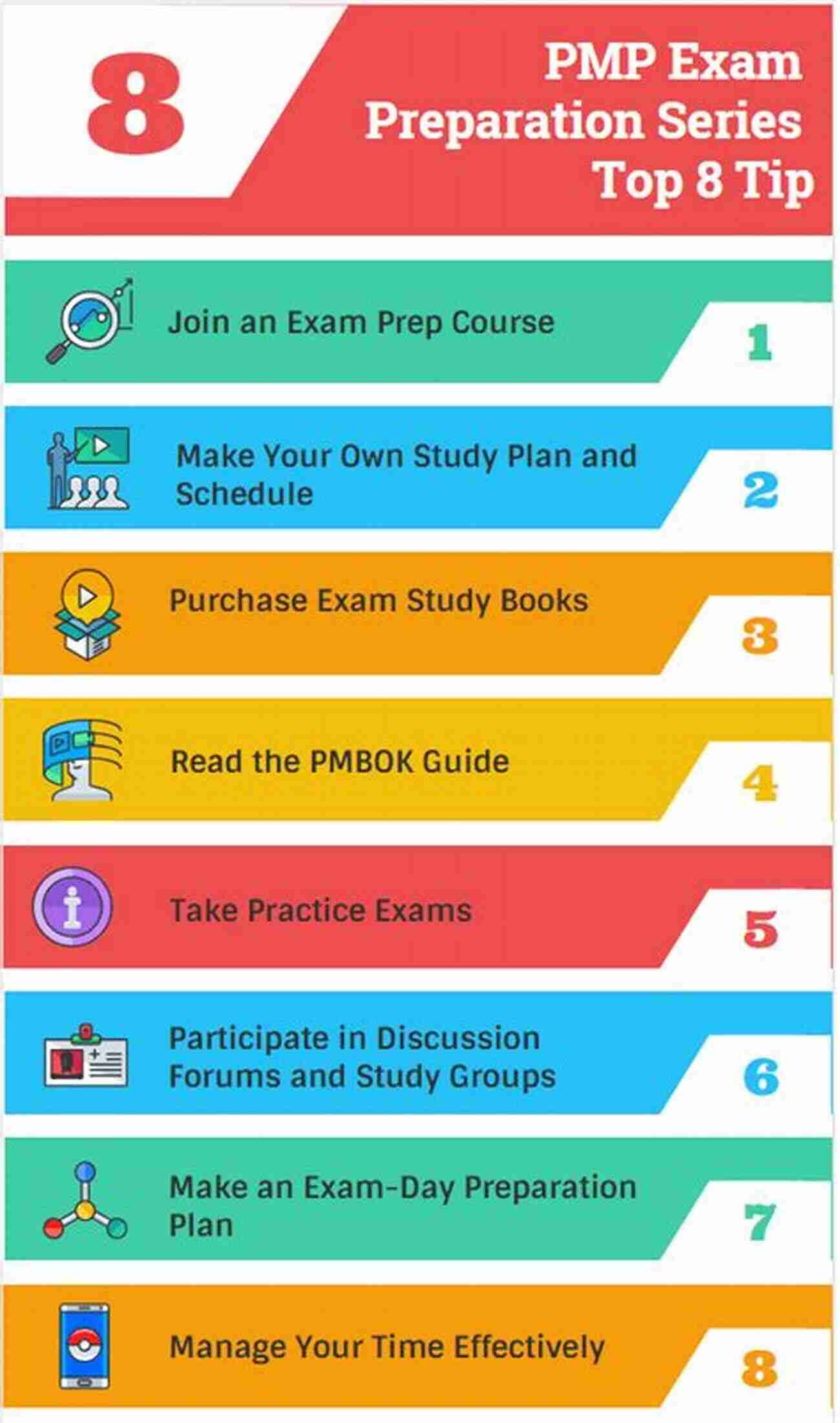 Illustration Of A PMP Exam Preparation Pass PMP Exam In 60 Days Sure Shot Study Plan