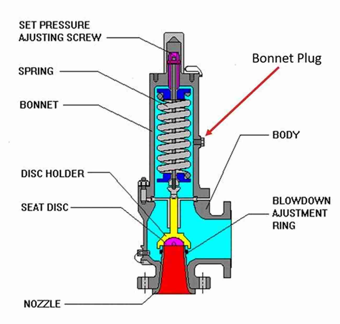 Illustration Of A Pressure Relief Valve TYPE OF VALVES AND APPLICATION