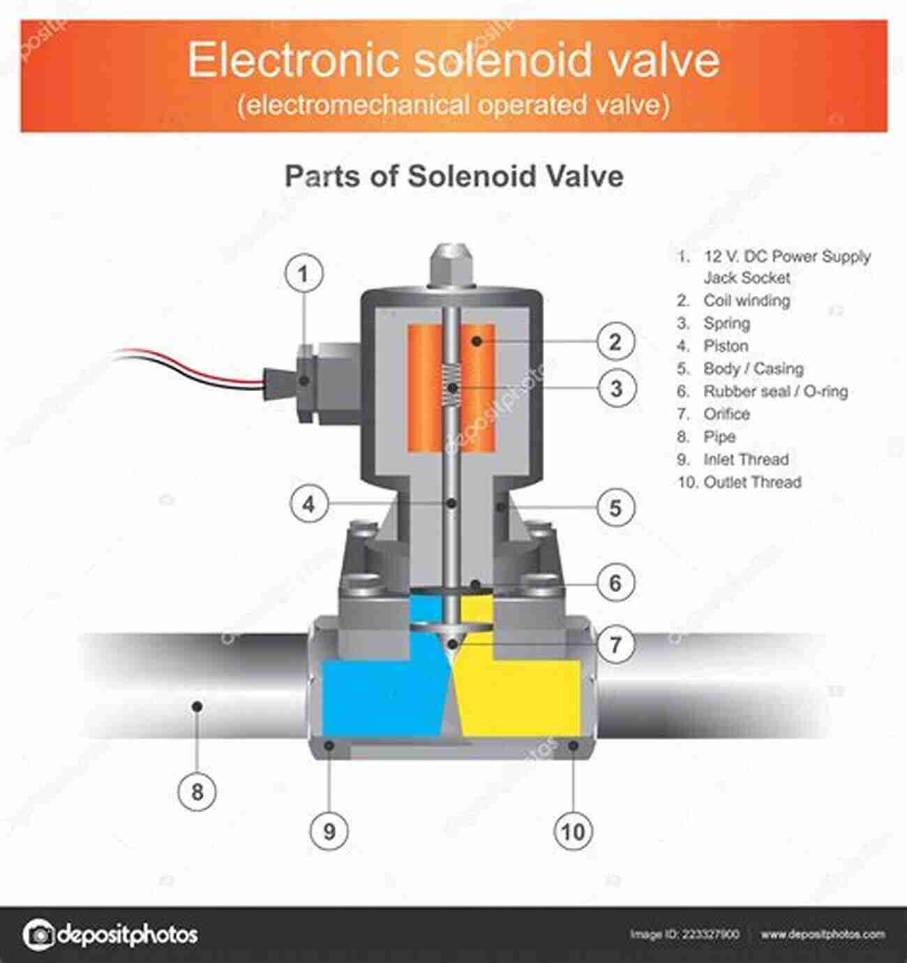 Illustration Of A Solenoid Valve TYPE OF VALVES AND APPLICATION