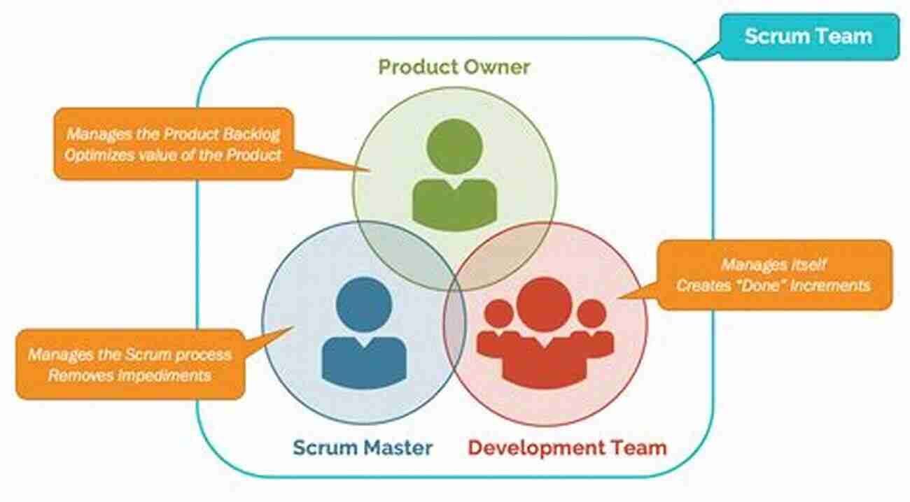 Illustration Of A Team Collaborating In A Scrum Project Scrum Project Management A Complete Guide 2019 Edition