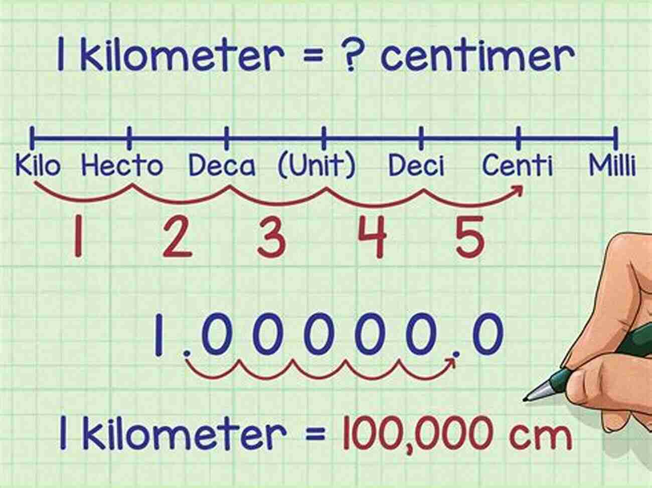 Illustration Of Kids Using The Metric System Metric System For Fourth Graders