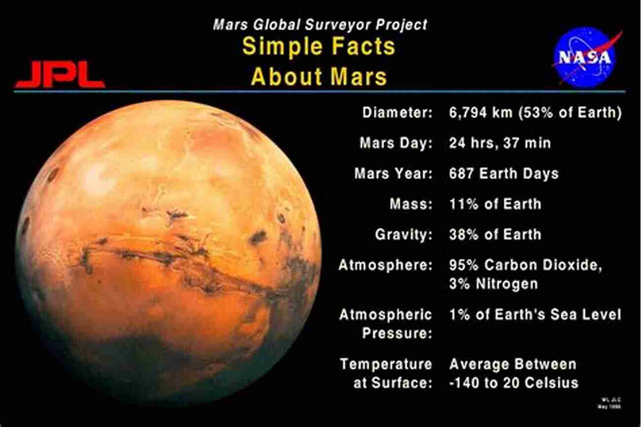 Image Of Mars 100 Amazing Facts About Universe: Collection Of Interesting And Mysterious Facts About Universe Space And Planets