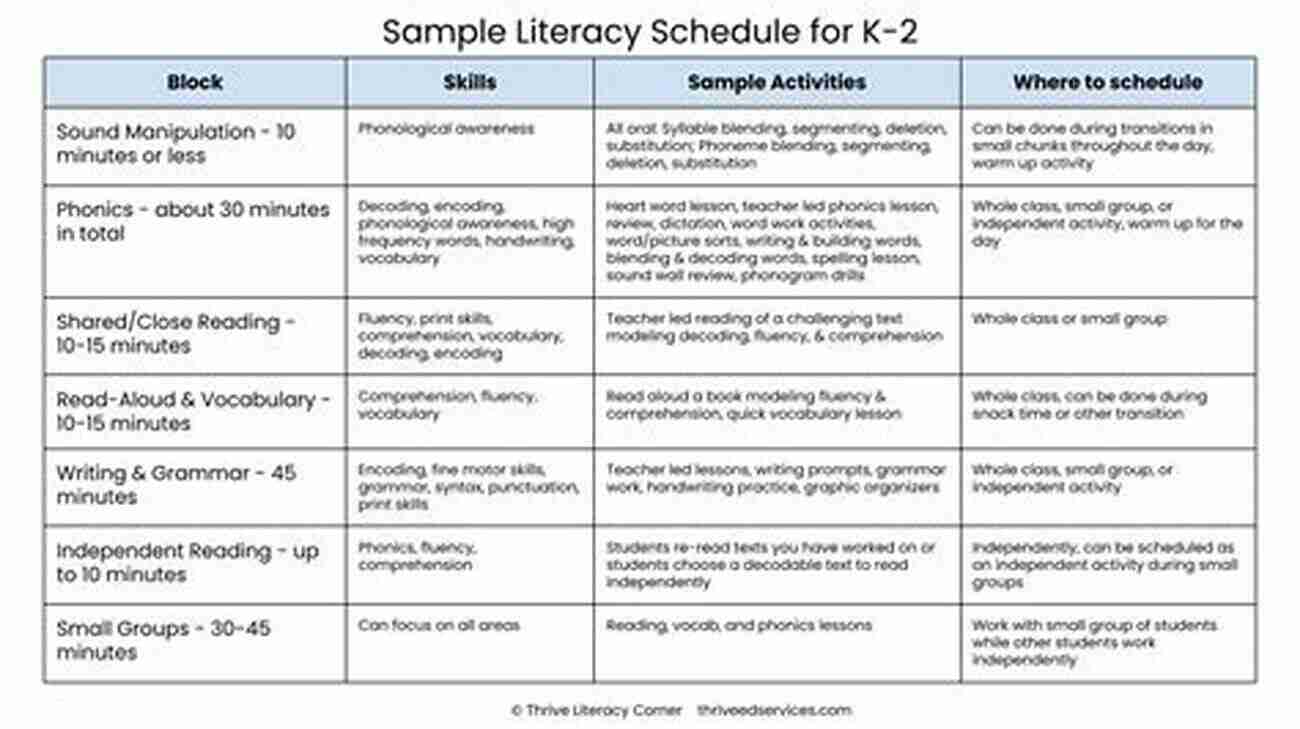 Independent Reading Reading Blocks: Block 1: A Step By Step Method To Teach Reading (Reading Block Series)