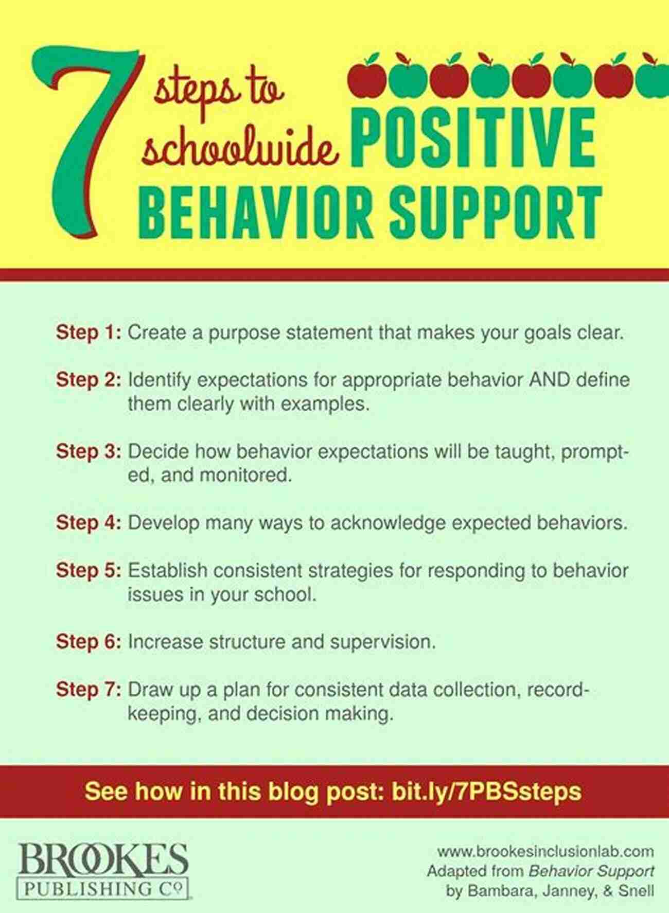 Individual Positive Behavior Supports Individual Positive Behavior Supports: A Standards Based Guide To Practices In School And Community Settings