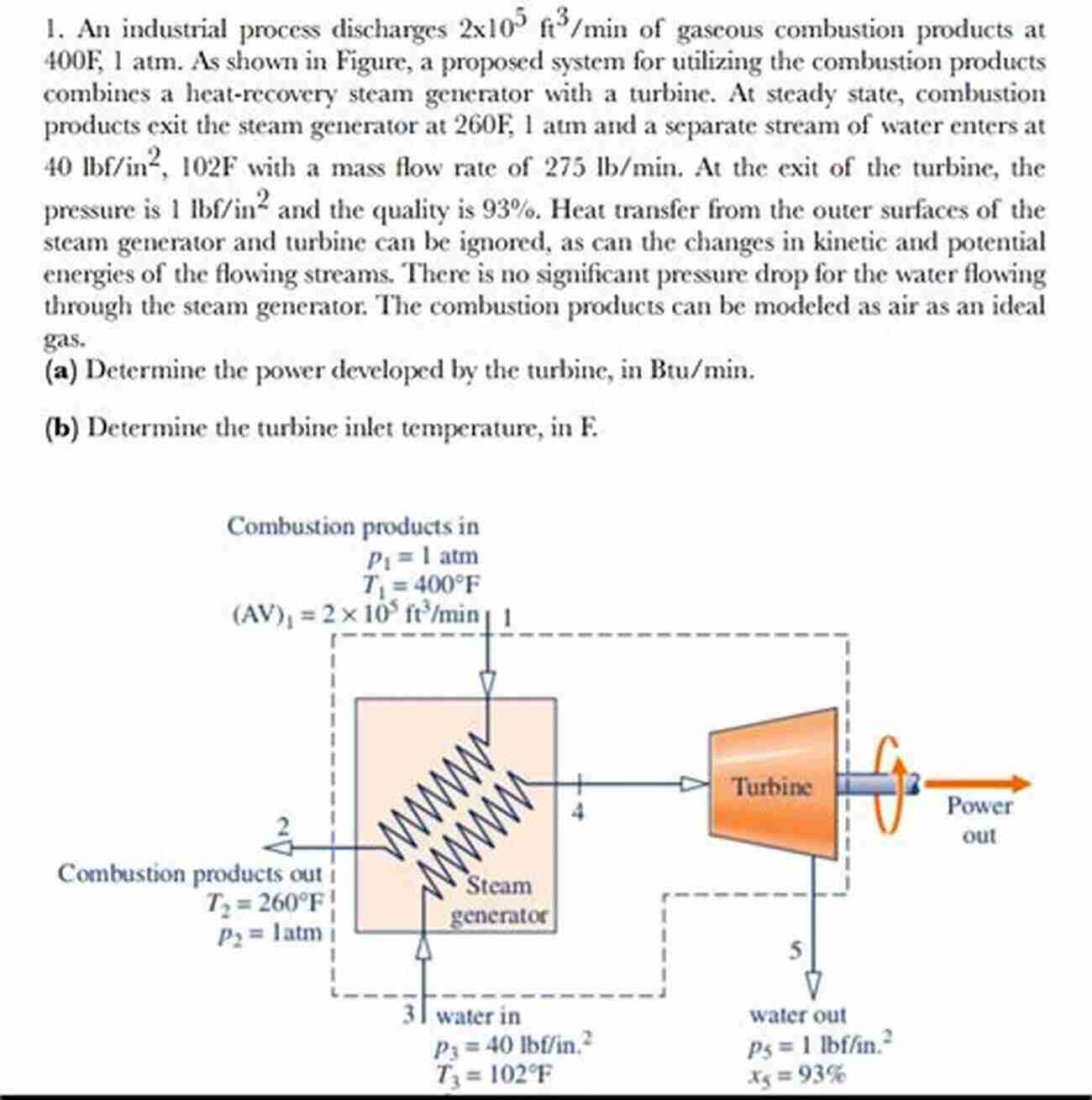 Industrial Processes Utilizing Kinetics Kinetics Of Chemical Processes: Butterworth Heinemann In Chemical Engineering