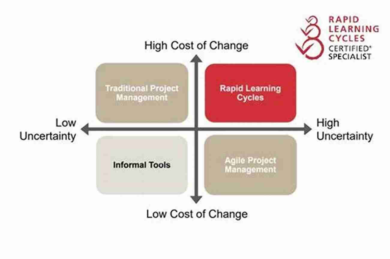 Innovators Using Rapid Learning Cycles The Shortest Distance Between You And Your New Product: How Innovators Use Rapid Learning Cycles To Get Their Best Ideas To Market Faster 2nd Edition