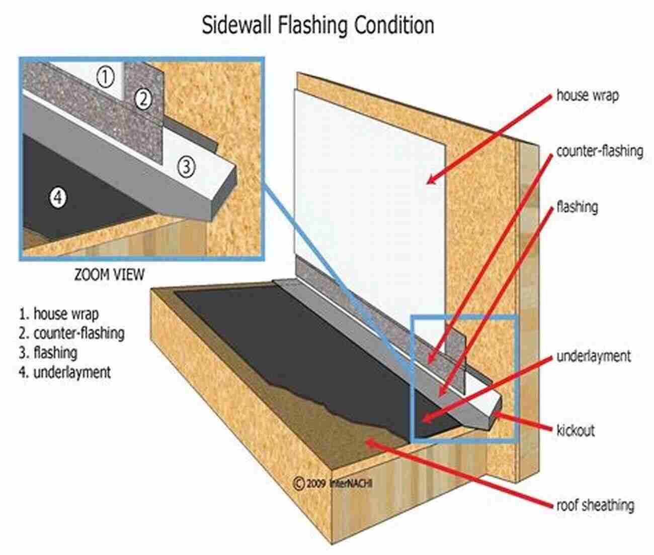 Installing Walls And Roof Racing Pigeon Loft Construction Plans: Pigeon Avairy