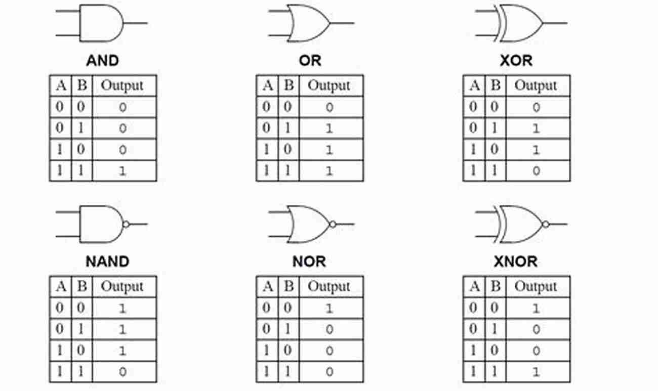 Logic Gates From Household Objects Big Data: Information In The Digital World With Science Activities For Kids (Build It Yourself)