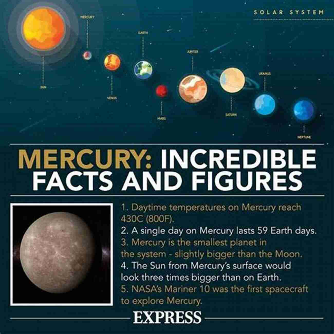 Mercury If I Could Visit The Planets