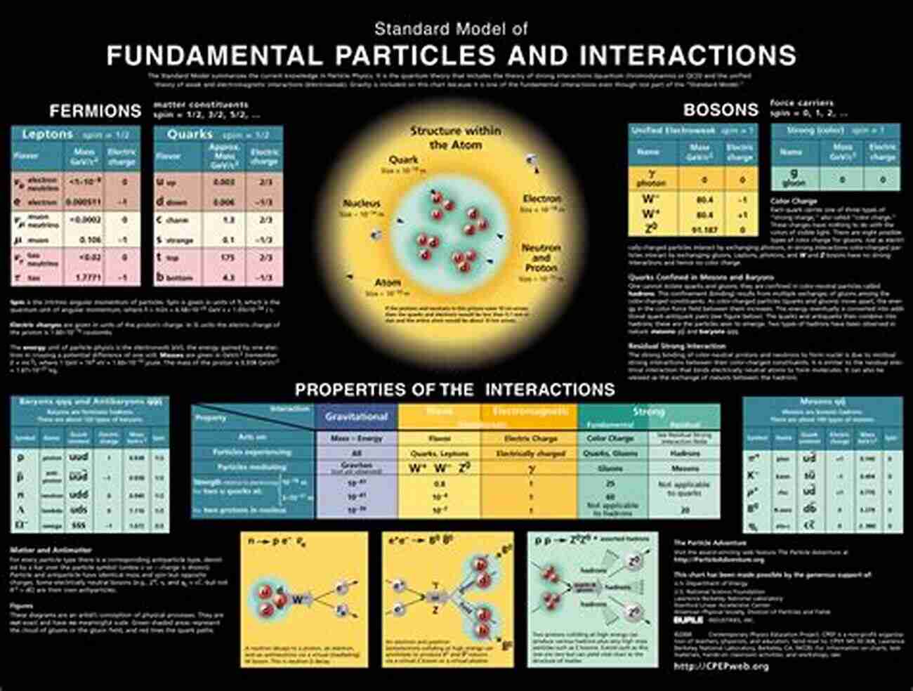 Quantum Realm Constructing Reality: Quantum Theory And Particle Physics