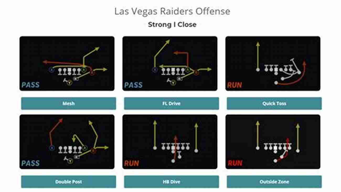 Revolutionize Your Offensive Playbook Implement The Multiple Run And Shoot Offense Multiple Run And Shoot Offense