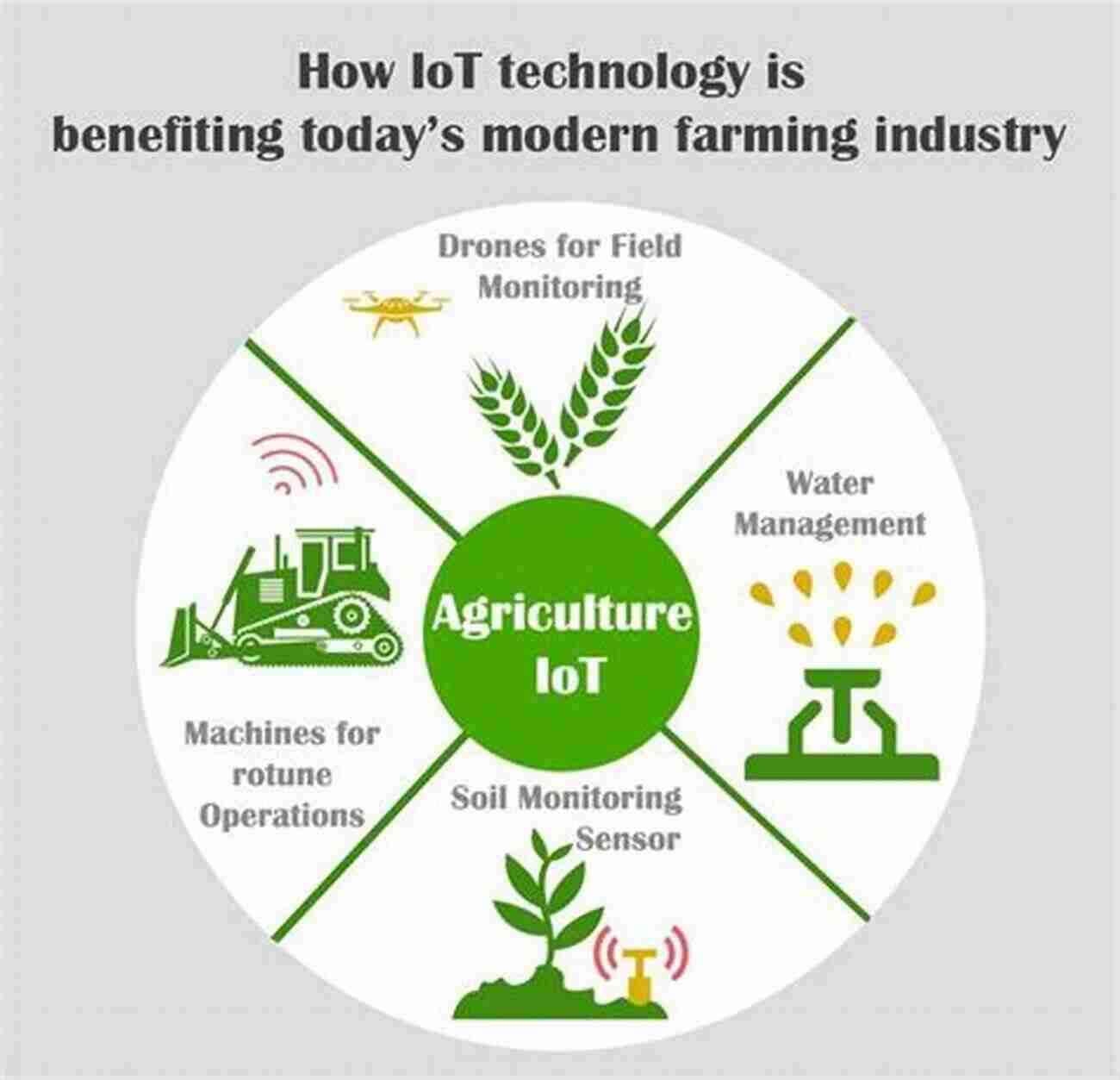 Revolutionizing Agriculture And Environment Working With Dynamic Crop Models: Methods Tools And Examples For Agriculture And Environment