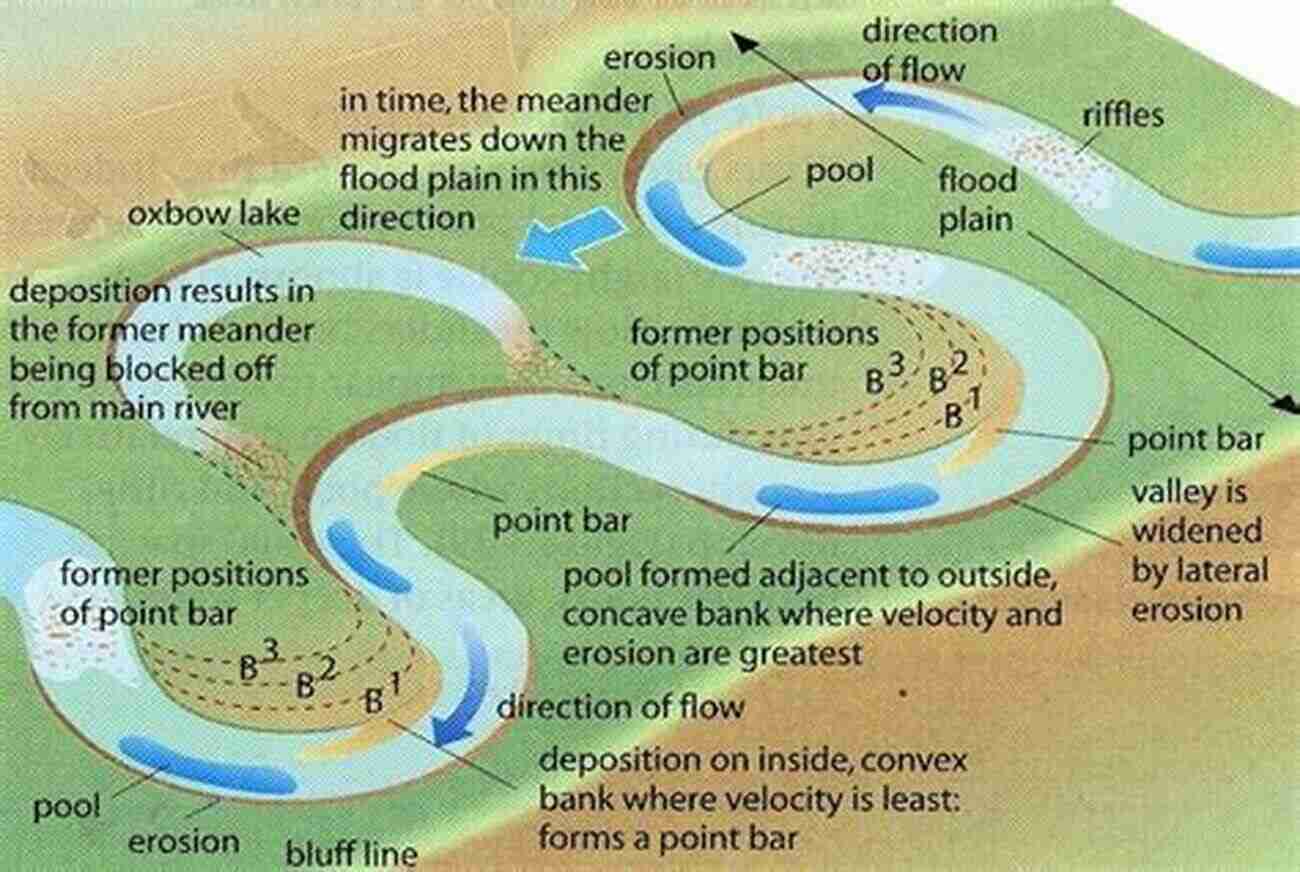 River X A Meandering Path To Fishing Bliss Warren County Missouri Fishing Floating Guide Book: Complete Fishing And Floating Information For Warren County Missouri (Missouri Fishing Floating Guide Books)