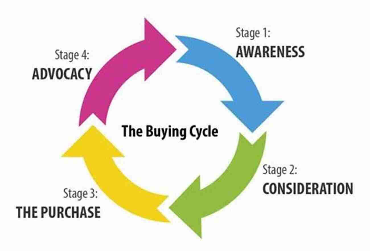 Sales Representative Guiding A Customer Through The Buying Process Sale Training Basics: Sales Fundamentals That Matter Most: Sales Training