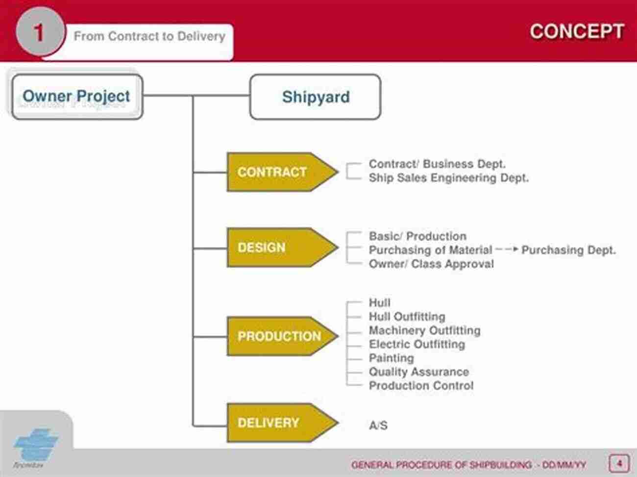 Shipbuilding Contracts Simplified Explainer Guide A GUIDE TO SHIPBUILDING CONTRACTS