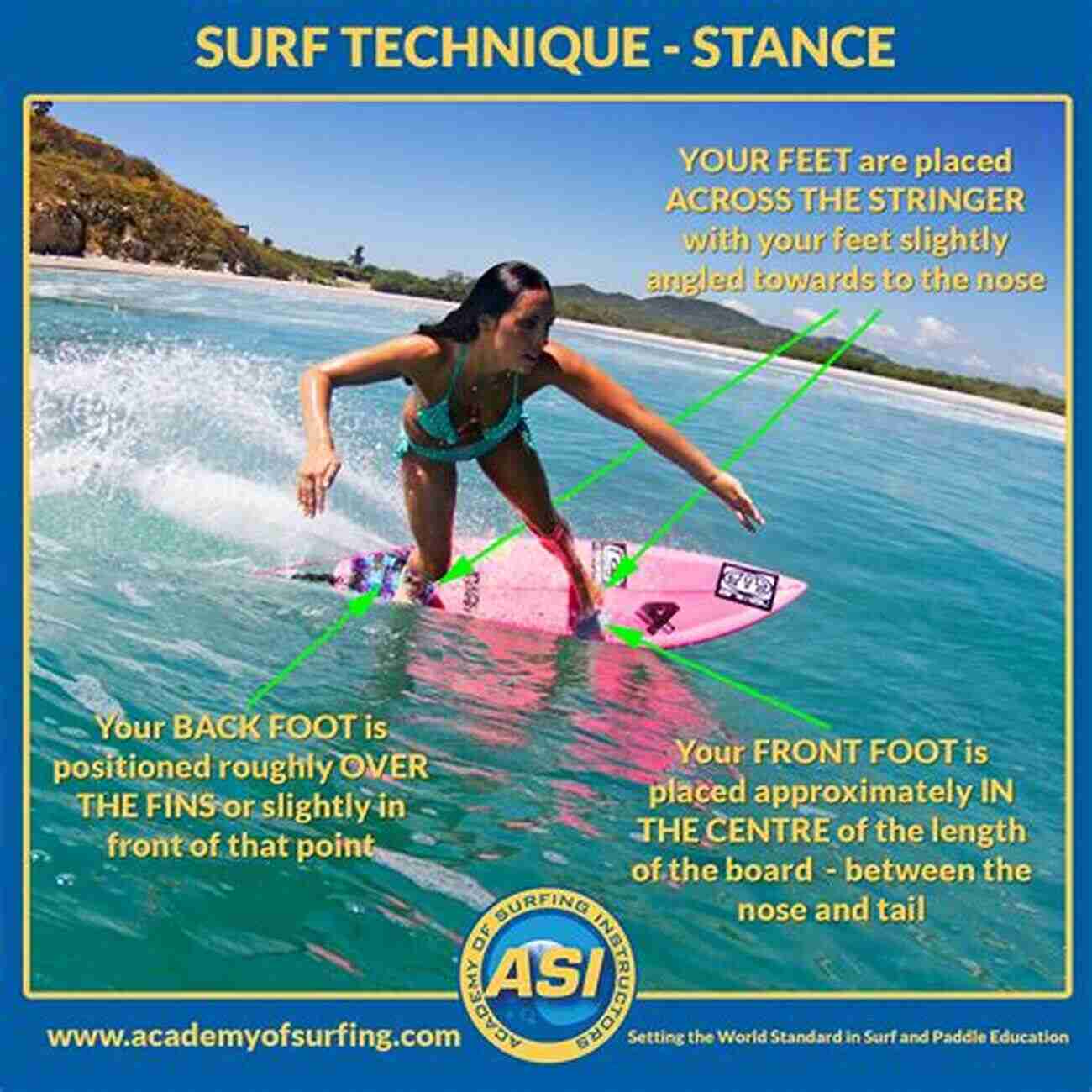 Surfer Following Proper Technique Fluid Surfer Knee: The Surfer S Bible To Endless Performance Injury Prevention