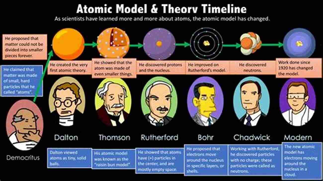 The Concept Of Time And Its Impact On Scientific Theories Relativity: New Psycho Physical Concept Of Time : The Concept Of Time Is Reviewed As A Generator Of False Theories Such As Relativity And A Psychophysical Concept Of Time Is Proposed