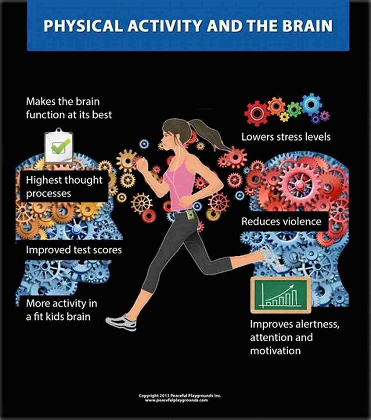 The Human Brain During Sports Activities This Is Your Brain On Sports: The Science Of Underdogs The Value Of Rivalry And What We Can Learn From The T Shirt Cannon