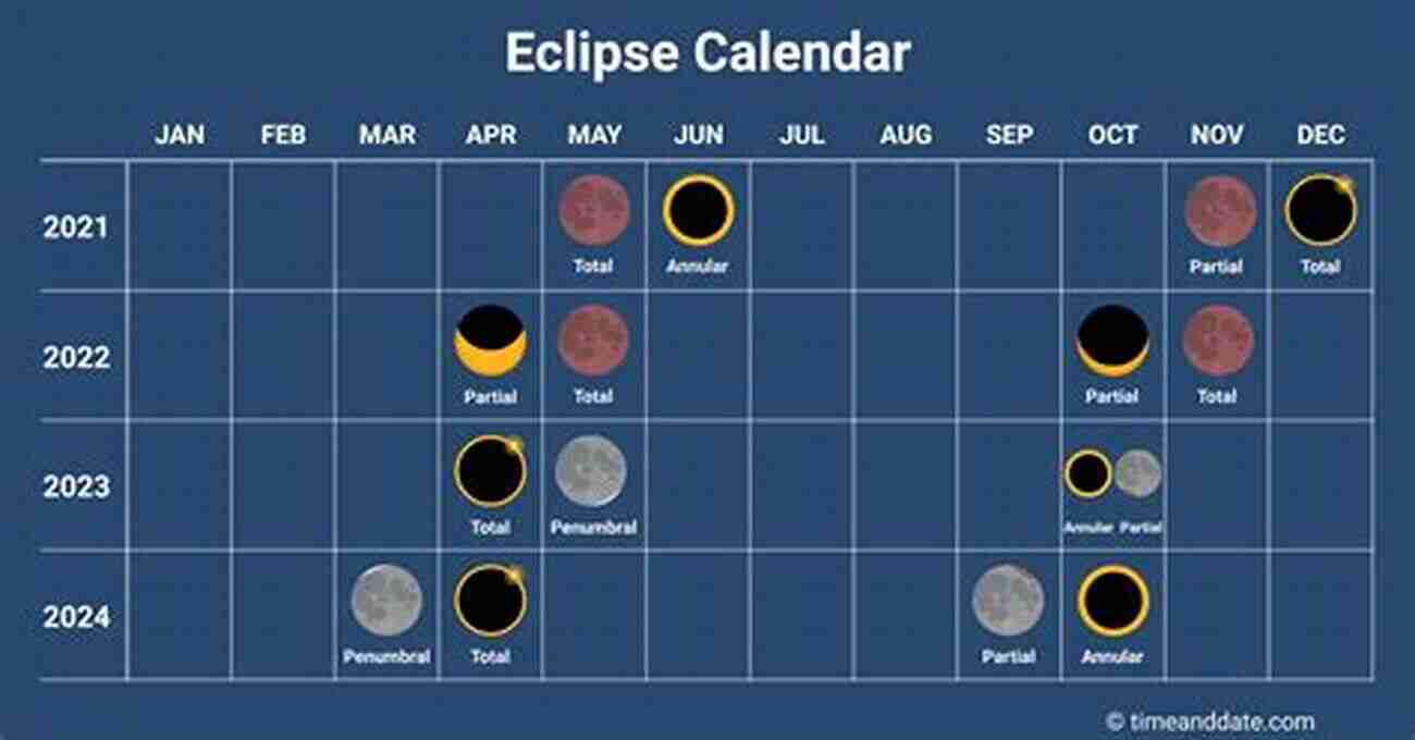 Total Solar Eclipse Astronomy Calendar Of Events To Look Forward To In 2022: Plan Ahead And Discover Full Moons Meteor Showers Planets Lunar And Solar Eclipses