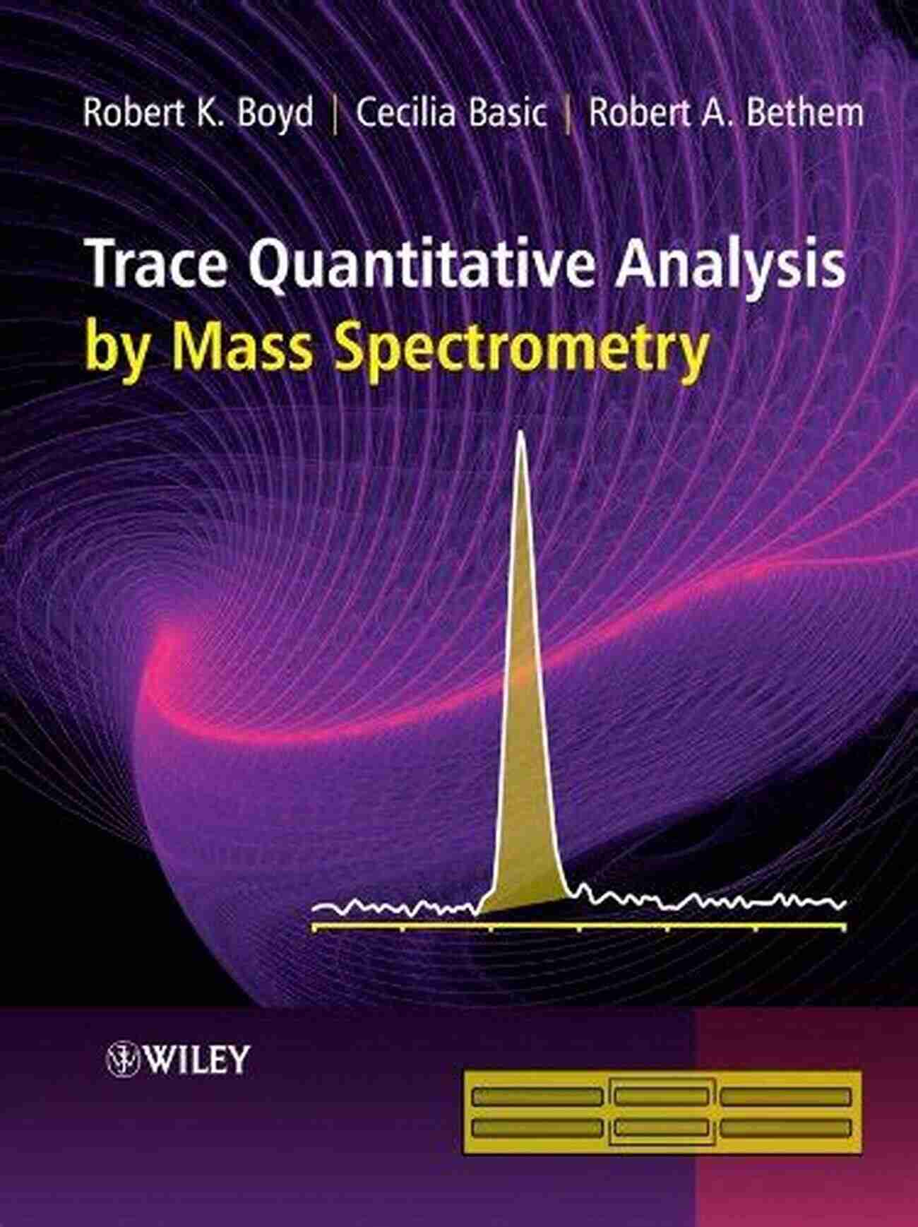 Trace Quantitative Analysis By Mass Spectrometry