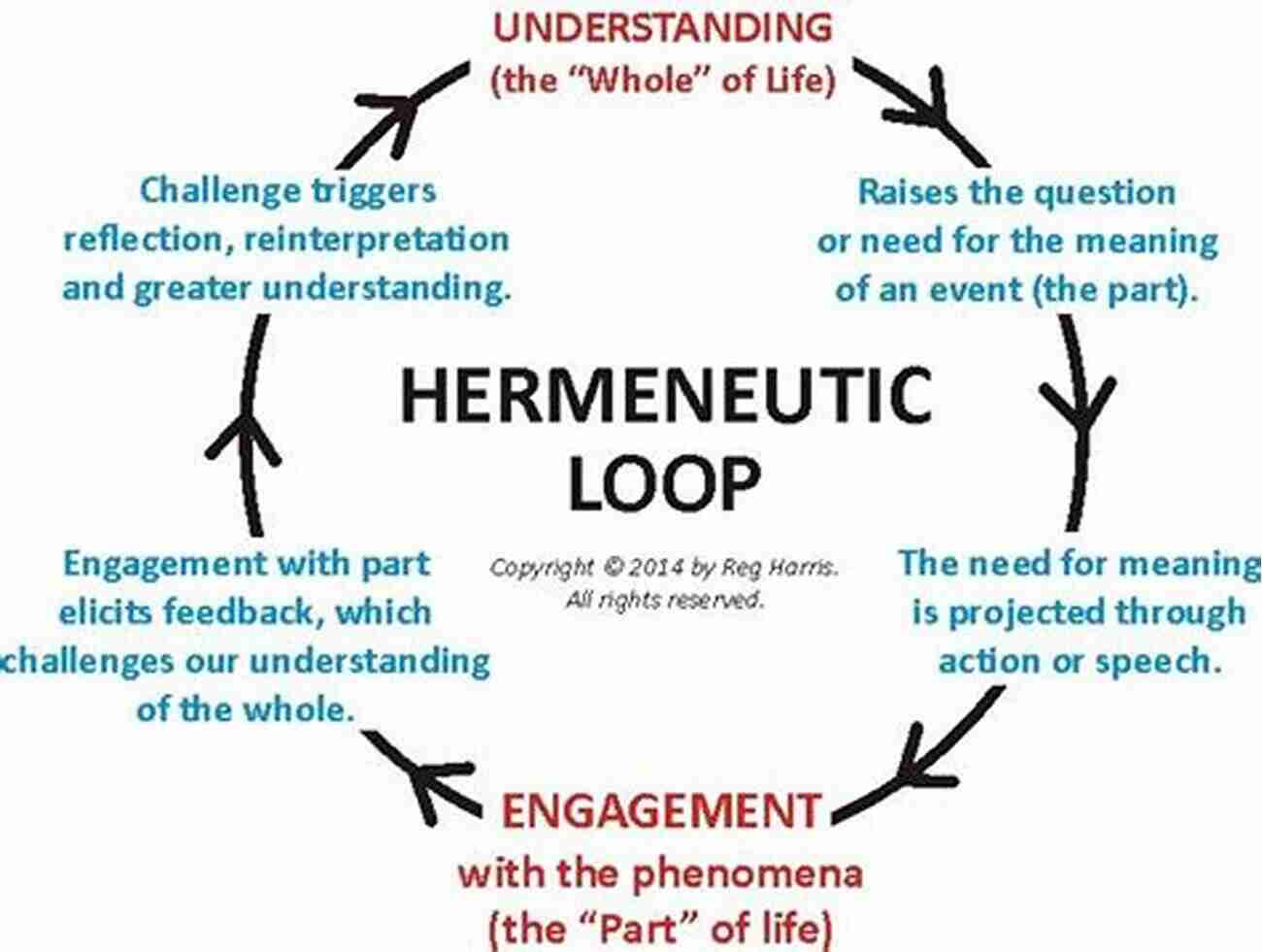 Understanding The Deeper Meaning Behind Texts And Ideas Using Hermeneutics Hermeneutics: An To Interpretive Theory