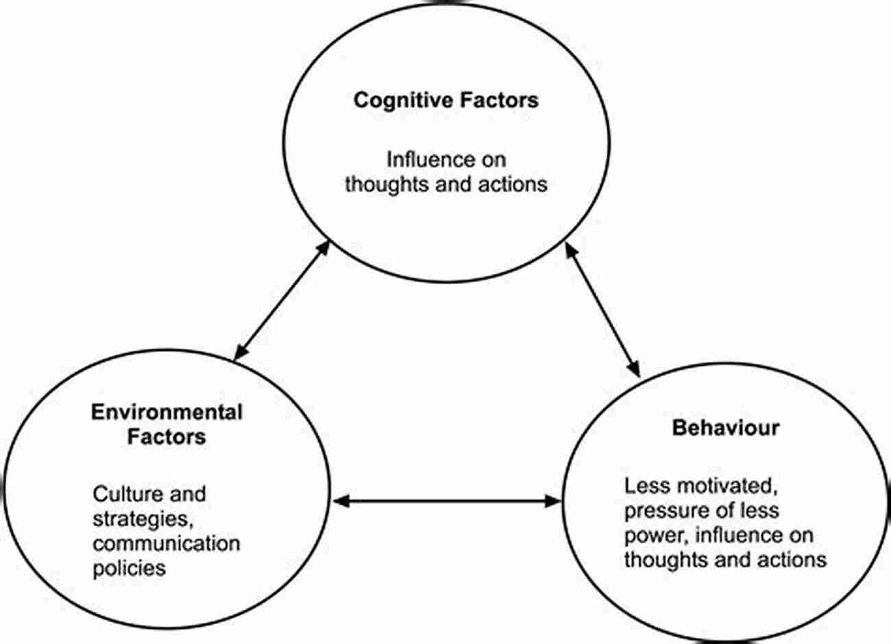 Understanding The Intricacies Of Human Behavior In Various Contexts And Cognitive Processes Context And Cognition: Interpreting Complex Behavior