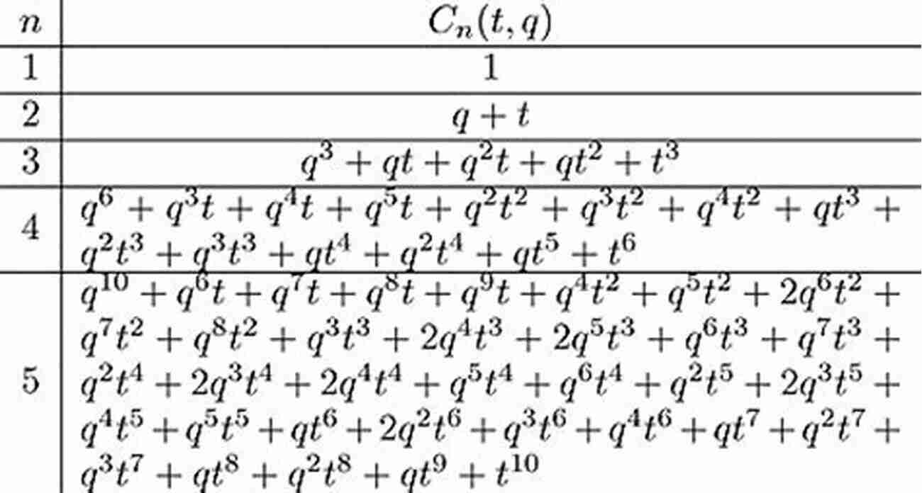 Zetta Elliott Mastering The Catalan Numbers The Catalan Number Magic Zetta Elliott