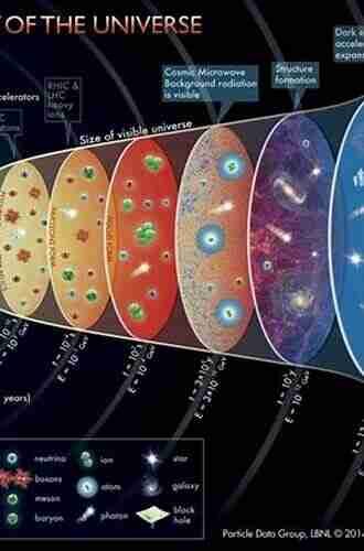 Supernovae And Nucleosynthesis: An Investigation Of The History Of Matter From The Big Bang To The Present (Princeton In Astrophysics)