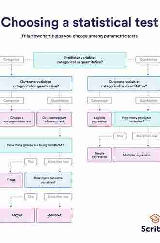 Choose Your Statistical Test: Little Quick Fix